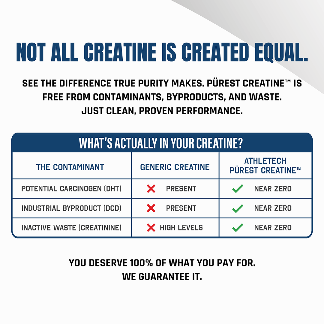 Athletech Purest Creatine Monohydrate 250g