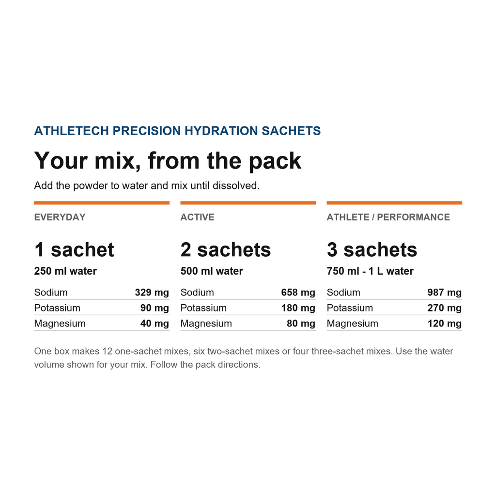 Precision Hydration Sachets mixes - 1 sachet in 250ml, 2 in 500ml, 3 in 750ml to 1L