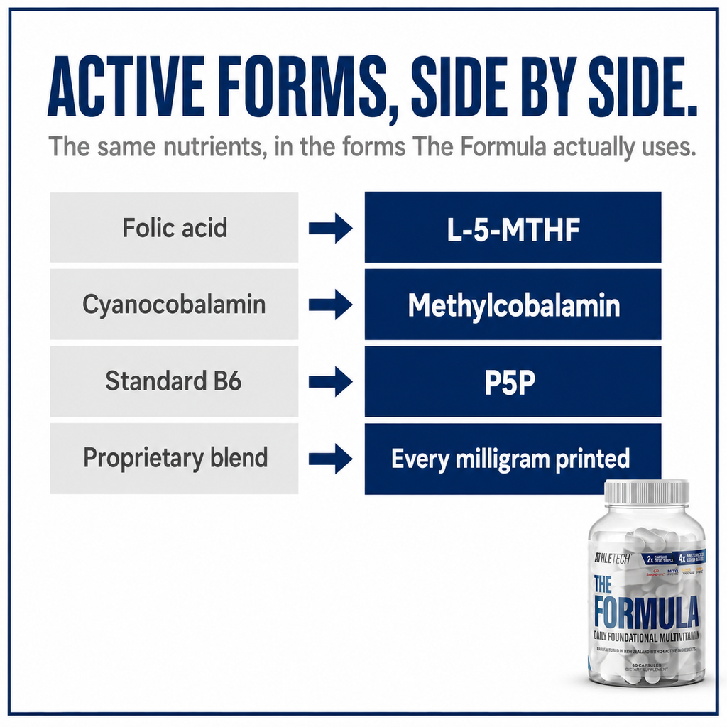 The Formula active forms side by side - L-5-MTHF, methylcobalamin, P5P