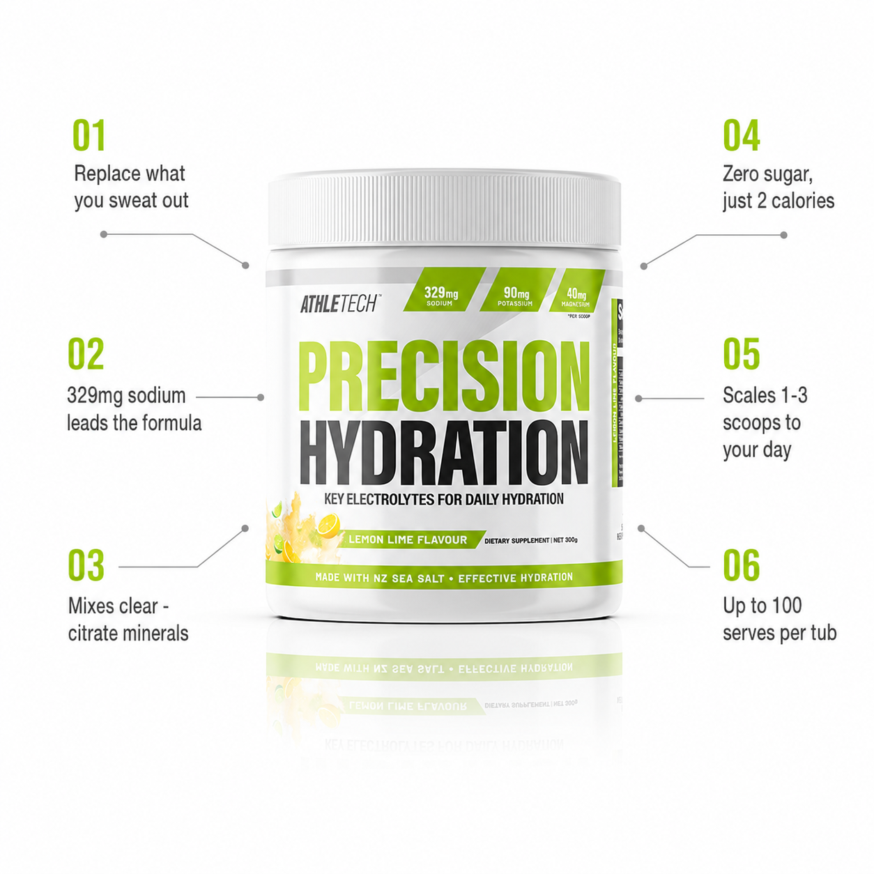 Precision Hydration benefits - 329mg sodium, 90mg potassium, 40mg magnesium per scoop