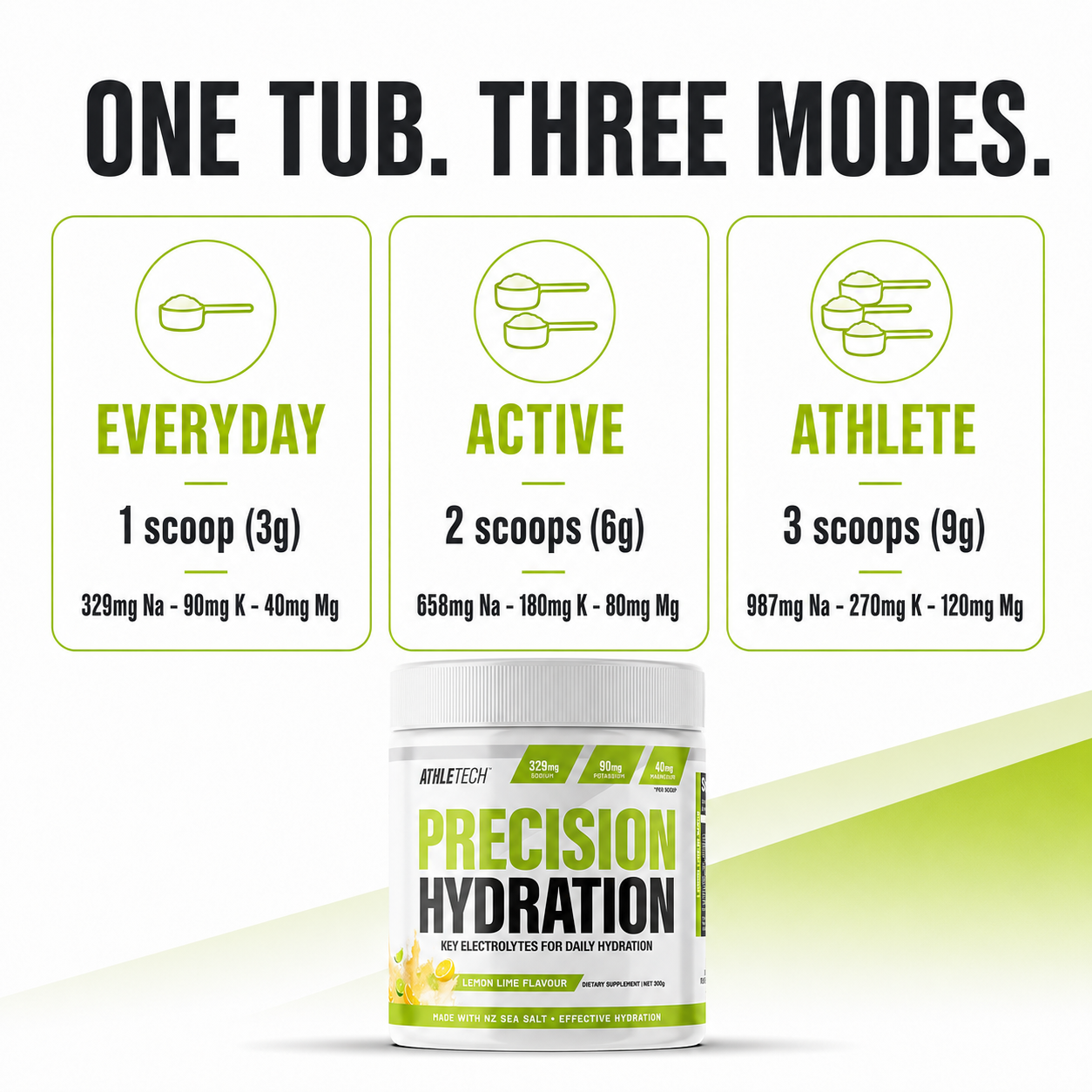 Precision Hydration dose guide - one tub, three modes