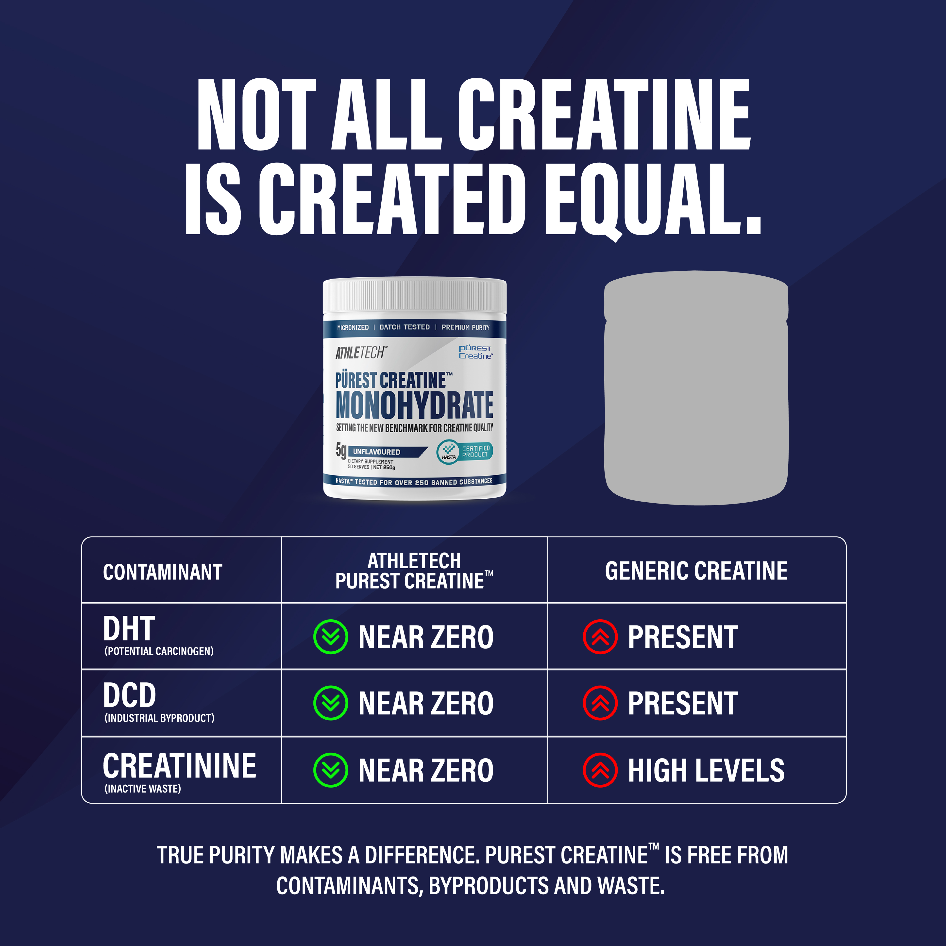 Athletech Purest Creatine Monohydrate 250g