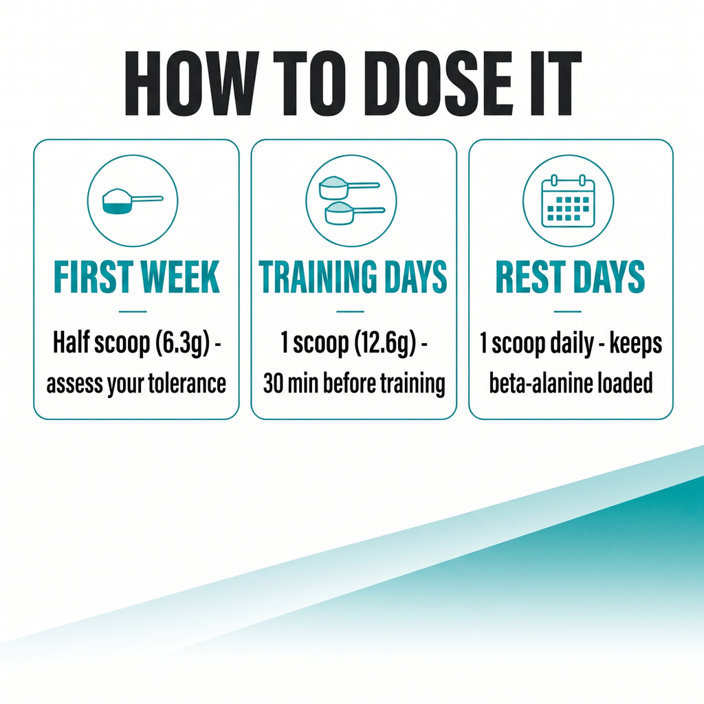 Initiate Pre-Workout dose guide - first week, training days, rest days