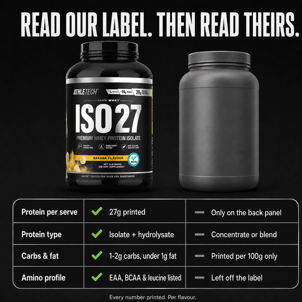 ISO 27 label transparency comparison - 27g protein printed per serve